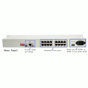 16 Voice POTS FXS FXO Over E1 Multiplexer With Ethernet&RS232 Data thumbnail-2