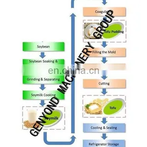 High Quality Soya Bean Curd Maker Machine/ Tofu Machine Maker/soy Milk Curd Making Machine thumbnail-5