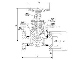 Forged Steel Globe Valve J41Y H-25/40/64/100/160 Grade Forging Steel Stop Valve thumbnail-2