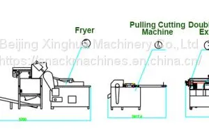 Bugles Making Equipment Processing thumbnail-1