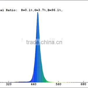 T5 LED Grow Bulb Blue 460nm thumbnail-3