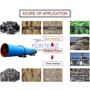 Professional Coconut Fiber Rotary Drum Dryer Machine Industrial Coir Husk Peat Drying Machine Line thumbnail-3