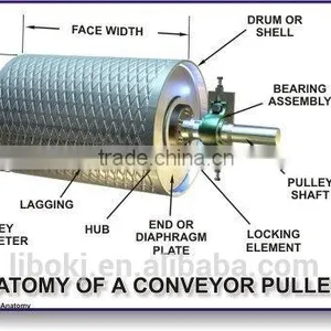 Dia 1000mm Direct Supply Rubber Belt Conveyor Drum Pulley thumbnail-1