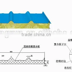 Rock Wool Sandwich Roof Panels thumbnail-6