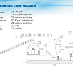 CE APPROVED Machine for Making Sawdust Charcoal thumbnail-6