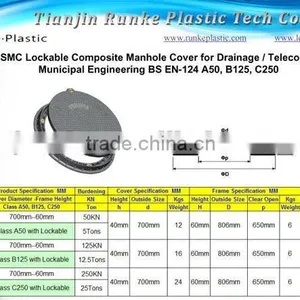 Round SMC Composite Manhole Cover thumbnail-1