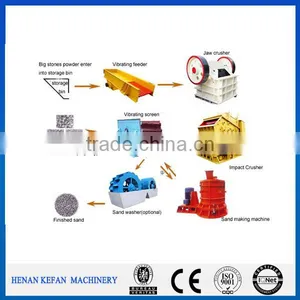 Stone Sand Production Line /gravel Production Line thumbnail-1