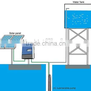 China Supplier Top Three-phase AC Solar Water Submersible Pump China thumbnail-6