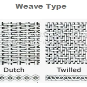 30mesh Platinum Coated Titanium Anode Mesh Screen thumbnail-2