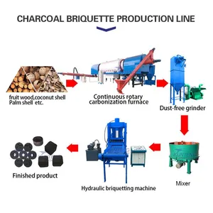 Sawdust Sugarcane Bagasse Carbonization Combustion Furnace of Carbon Black Lithium Battery Negative Material EPC thumbnail-5