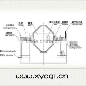 Double Cone Rotating Vacuum Dryer thumbnail-2