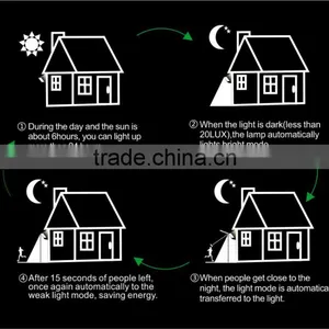 China Factory High Power Color Changing Outdoor Solar Flood Light IP65 With CE ROSH SAA UL Approval thumbnail-1