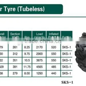 ARMOUR Quality 10-16.5 12-16.5 Bobcat Skidsteer Tire thumbnail-5