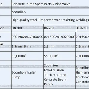 Concrete Pump Parts Zoomlion S Valve Pipe S Valve Tube DN200 DN230 DN260 001690201A0200000 001690207A0100000 thumbnail-2