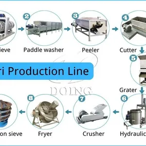 Garri Making Plant Cassava Gari Processing Facility Nigeria and Ghana Hot Sale Garri Fryer and Cassava Peeler thumbnail-2