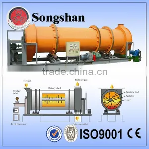 Rotary Dryer Used for Granularity Materials thumbnail-1