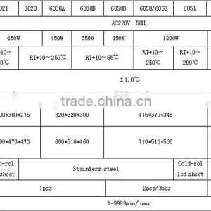 Best Price Hot Air Sterilizing Oven for Hospital thumbnail-3