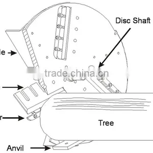 NEWEEK for Paper-making Coconut Shell Tree Wood Crushing Machine for Sale thumbnail-3