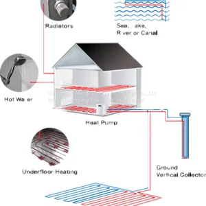 10.5kw-99.4kw Geothermal Heat Pump Water To Water Heat Pump For Heating, Cooling thumbnail-2