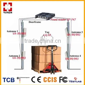 Rfid Fixed Epc Gen2 Reader With Multiple Tag 840-960mhz TCP/IP RJ45/Ethernet Rs232 thumbnail-4
