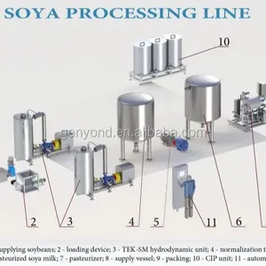 High Quality Food Grade Soymilk Making Machine thumbnail-2