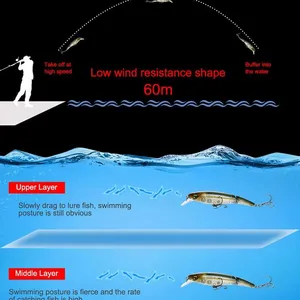 Floating Minnow-GDWF04-95mm/14g thumbnail-5