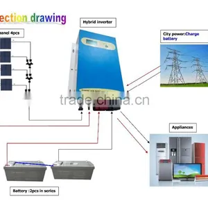 High Quality 1KW 24V Off Grid Solar Power System Kit For Home Use Quality Choice thumbnail-1