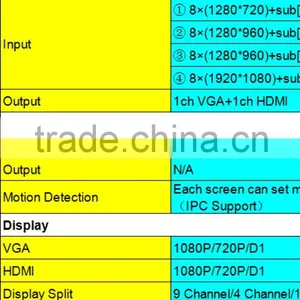 2015 Hotsale 4ch 1080P Mini NVR thumbnail-3