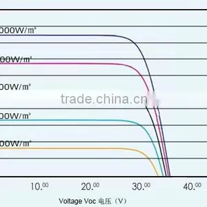 High Efficiency 230W Poly Solar Module Factory Supply thumbnail-3