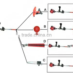 M2600 Multi-fuctional Cutter thumbnail-3