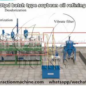 Edible Oil Processing Equipment Edible Oil Refinery Machine thumbnail-5