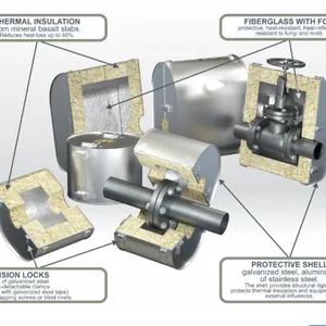 Metal Cladding Valve Box for Piping Insulation thumbnail-4