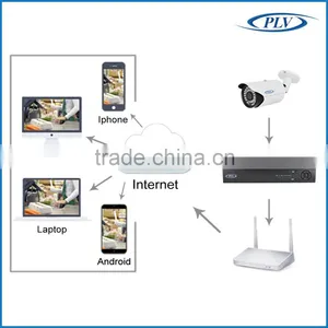 Shenzhen Top Factory 8ch Nvr Poe 1080p Surveillance System Plug and Play thumbnail-4