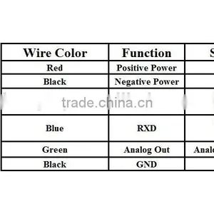 ULS-200 External Non-contact and no Drill Hole Ultrasonic Oil Level Transducer thumbnail-2