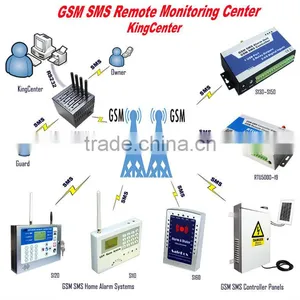 GSM SMS Remote Monitoring Center CMS-01 Gsm Alarm Monitoring thumbnail-1