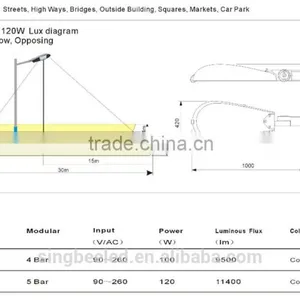 100w/120w, Bridgelux Chip, LED Street Light SP-1005,2years Warranty, MW Driver thumbnail-6