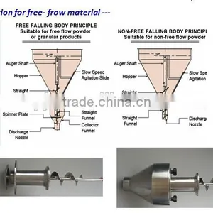 Instant Drink Powder Auger Filling Machine thumbnail-3