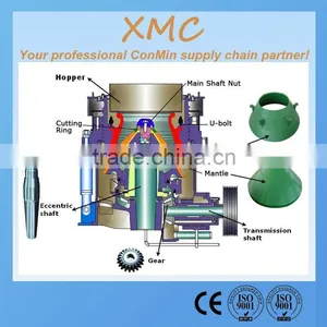 Cone Crusher Concave Mantle /Cone Crusher/used Cone Crusher Supplier thumbnail-1