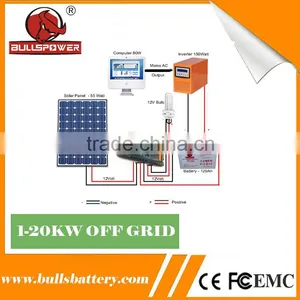 Instructions 10a 12v Solar Panel Wind Solar Hybrid Charge Controller thumbnail-2