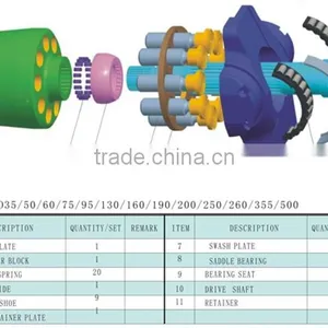 Concrete Pump Truck Spare Parts thumbnail-1