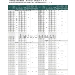 Y2 Series Three Phase Induction Motor thumbnail-6