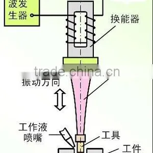 Automatic Frequency Tracking Ultrasonic Plastic Welding Machine thumbnail-3