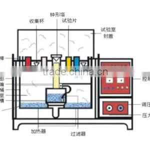 THS-900B Temperature Humidity Salt Spray Combined Test Chamber thumbnail-4