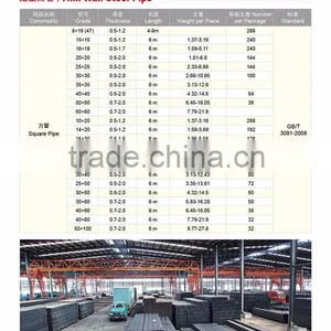 Q195 Q215 Q235 Round Square Rectangular Steel Pipe thumbnail-2