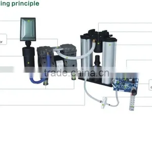 MIC PSA Oxygen Concentrator System Spare Parts, Molecular Sieve Oxygen Generator System thumbnail-3
