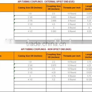 API-5CT 2 7/8" K55 Tube Couplings for Hot Sale thumbnail-1