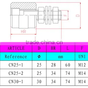 Sliding Gate Nylon Rollers With Bolt M12 or M14 thumbnail-2
