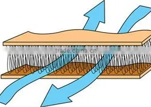 Changshu Diwang Weaving Co., Ltd. company overview - view 3 thumbnail
