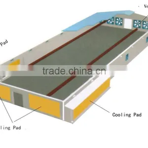 Close Chicken House Environment-Controlling System thumbnail-1