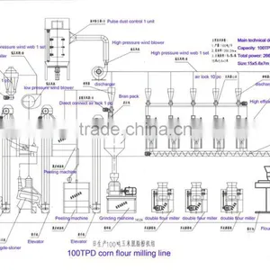 Maize Flour Milling Machines for Sale/roller Mill thumbnail-1